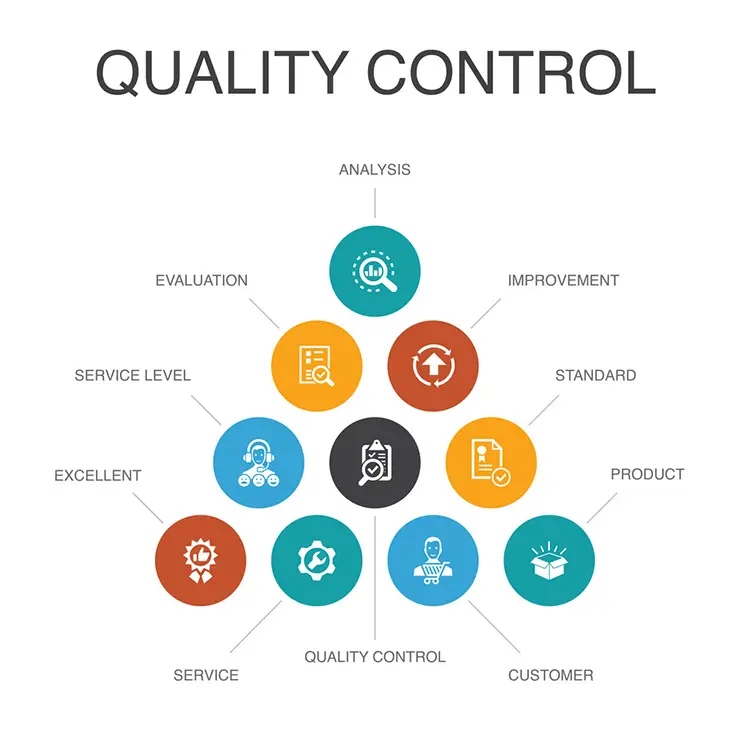 QC Quality Control 3