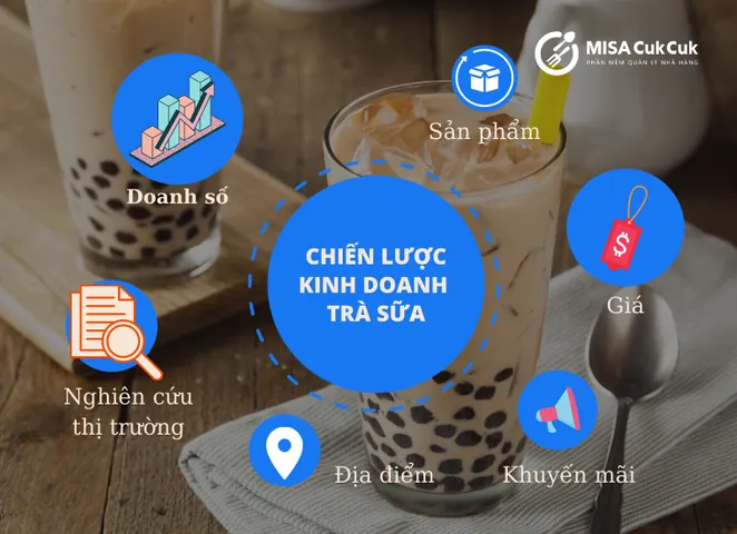 Chiến Lược Kinh Doanh Trà Sữa Toàn Diện: Từ Lập Kế Hoạch Đến Thu Hút Khách Hàng