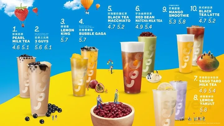 Menu Trà Sữa Coco: Các Món Ngon & Giá Cả Chi Tiết 2024