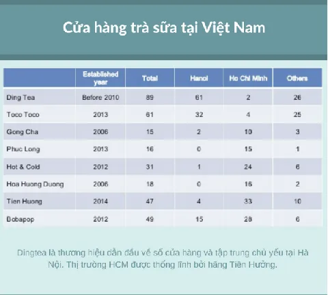 Nghiên Cứu Thị Trường Trà Sữa Việt Nam: Phân Tích Xu Hướng, Quy Mô & Cơ Hội Đầu Tư Nghiên Cứu Thị Trường Trà Sữa Việt Nam: Phân Tích Xu Hướng, Quy Mô & Cơ Hội Đầu Tư