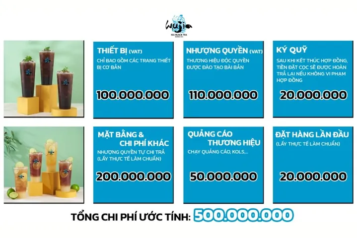 Nhượng Quyền Trà Sữa Ngô Gia: Chi Phí, Điều Kiện & Quy Trình Chi Tiết Nhượng Quyền Trà Sữa Ngô Gia: Chi Phí, Điều Kiện & Quy Trình Chi Tiết