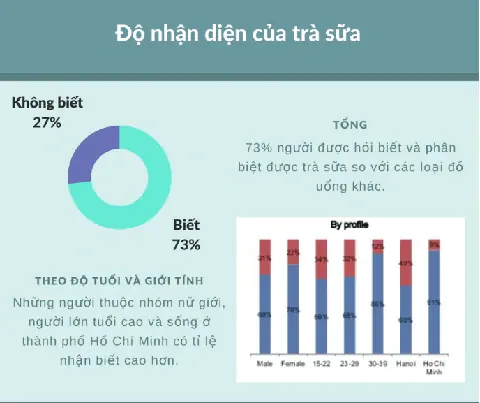 Thị Trường Trà Sữa Việt Nam: Quy Mô, Xu Hướng Và Cơ Hội Cạnh Tranh 2024