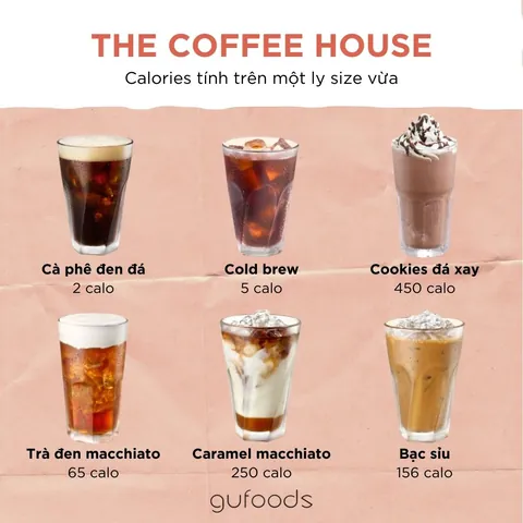 Trà Sữa The Coffee House: Khám Phá Menu Ngon & Các Phiên Bản Độc Đáo Trà Sữa The Coffee House: Khám Phá Menu Ngon & Các Phiên Bản Độc Đáo