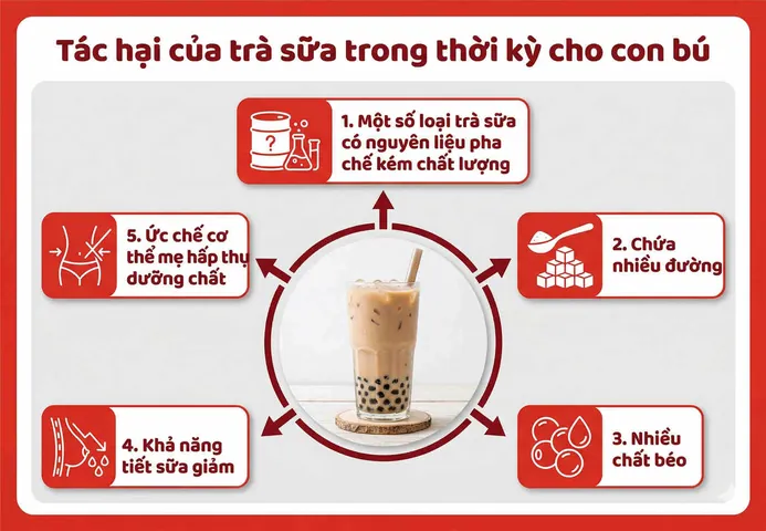 Uống Trà Sữa Có Hại Không? Tác Hại, Nguy Cơ Và Cách Uống An Toàn